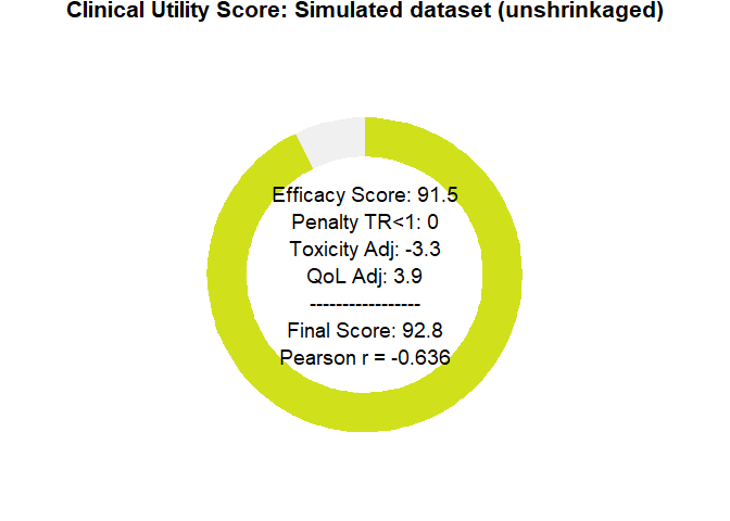 Figure 6: BayeScore donut plot.